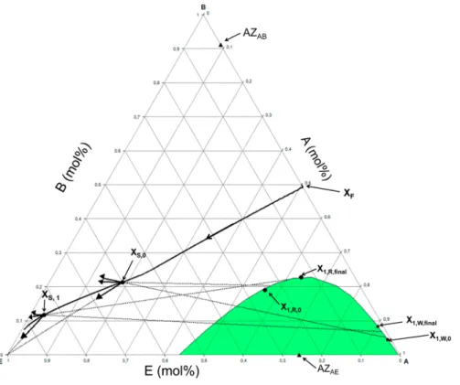 Figure 8. Comparison of the hold-up paths calculated for Policy 6 and