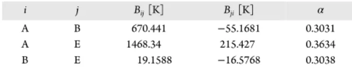 Table A1. NRTL Parameters for the Water (A) − Ethanol (B) −n -Butanol (E) Mixture