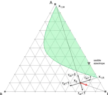 Figure 2. Possible directions of the vectors inﬂuencing the still path.