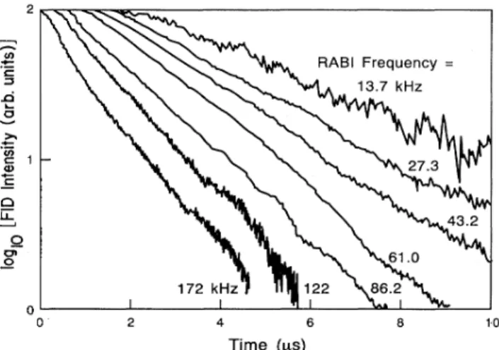 FIG. 2. Summary of free-induction decays observed for a range of Rabi frequencies.