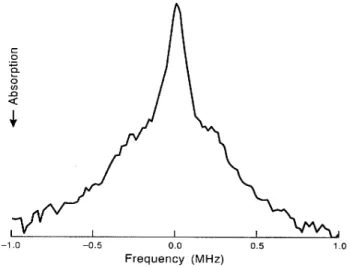 FIG. 6. Hole shape showing an increase in the amplitude of the wide hole relative to the narrow hole as the laser intensity is increased