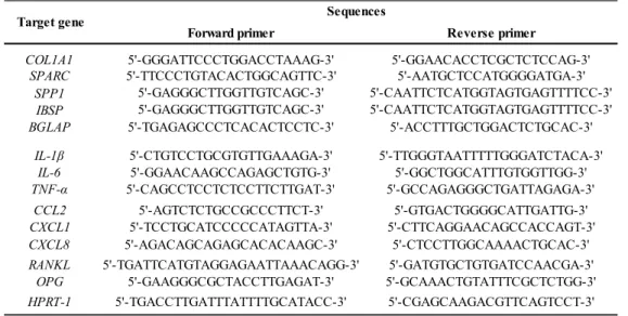 Table 1: Primers’ nucleotide sequence for each primer couple 