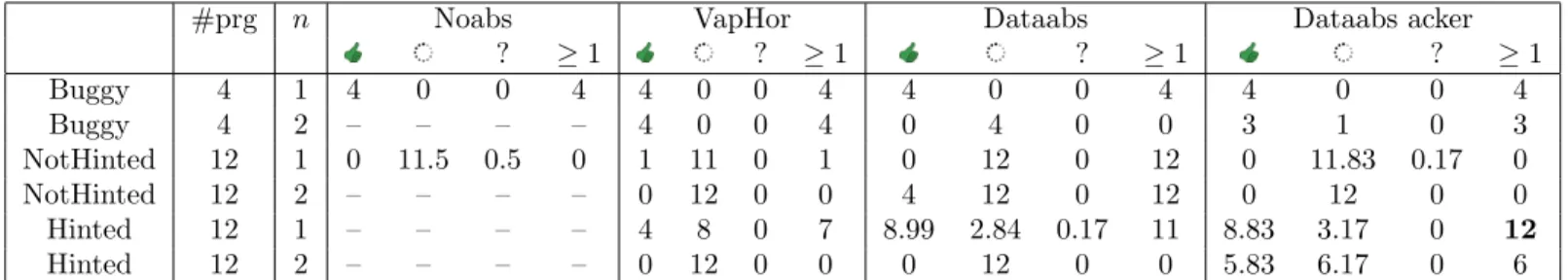 Table 2: Experimental results