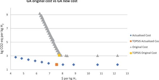 Fig. 10.  Pareto fronts obtained with the original GA and the GA with the new cost.