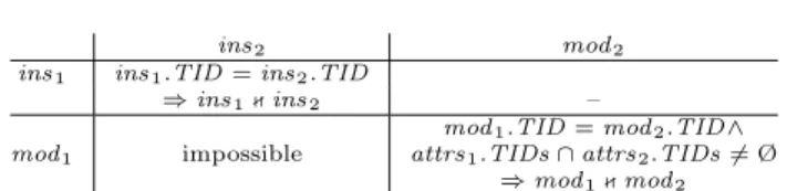 Table 3: SRDA getConstraint