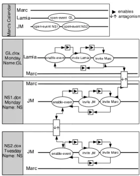 Figure 7: Marc’s site at t3