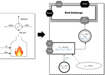Fig. 14. EERTN model of the boiling macro task: aggregate view.