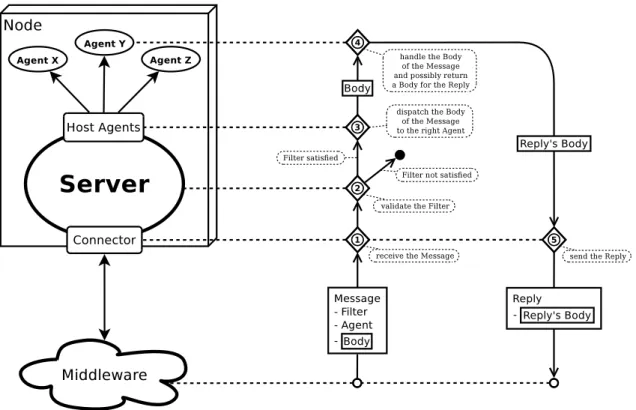 Figure A.2: MCollective server diagram