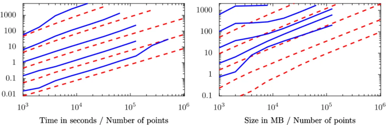 Figure 6: Comparisons with Hull. All axes are logarithmic. The red dashed curves are identical to Figure 1