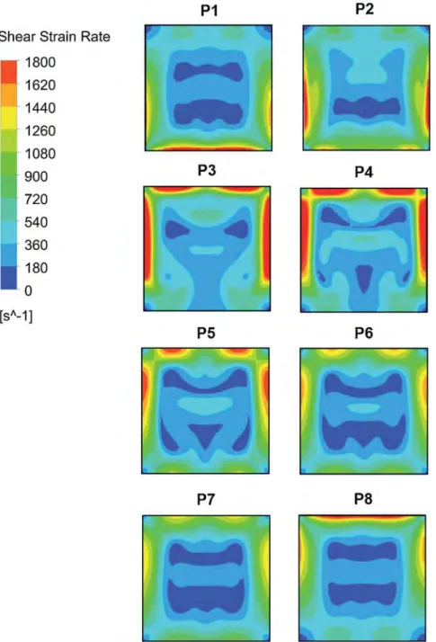 Fig. 8. Shear rate proﬁles inside the Dean-Hex geometry. (For interpretation of the references to color in the text, the reader is referred to the web version of this article.)