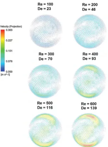 Fig. 2 clearly demonstrates that the initial mesh considered was precise enough for the study in regards with shear rate