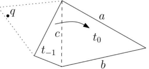 Figure 6: Switching from the Guessing Phase to the Finding Phase.