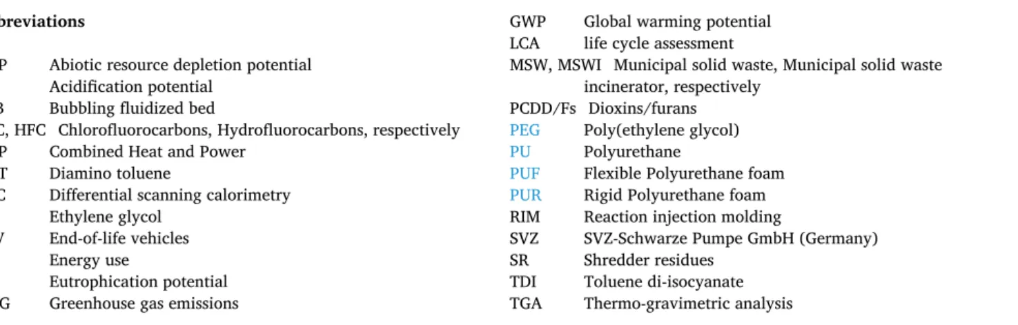 Fig. 1. European PU consumption, products and post-consumer disposal.  
