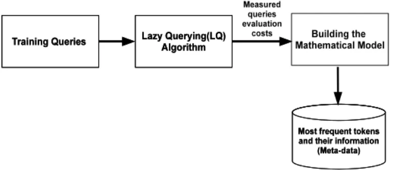 Figure 3: Building the Mathematical Model