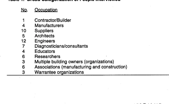Table 1.  Broad Categorization of People Interviewed 