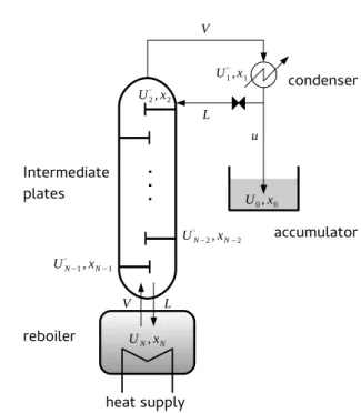 Fig. 1. A simple batch distillation column