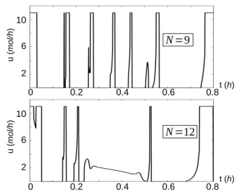 Fig. 6. Case benzene - ethylendiamine : the optimal distillate rate u(t) for the distillation columns with 9, 12 and 14 plates.