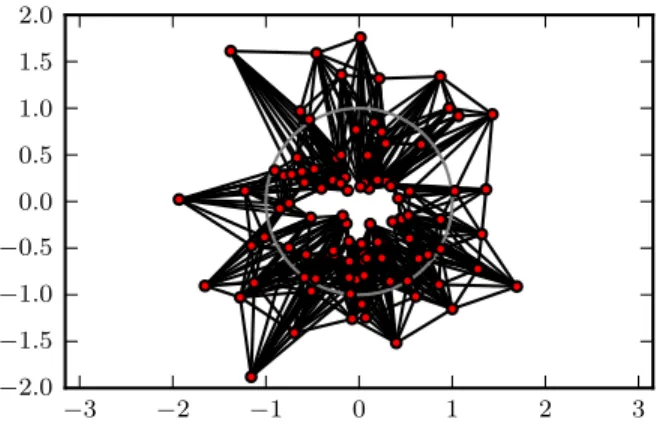 Figure 4: Target models of the agents (represented as points in R 2 ) for the collaborative linear classification task.
