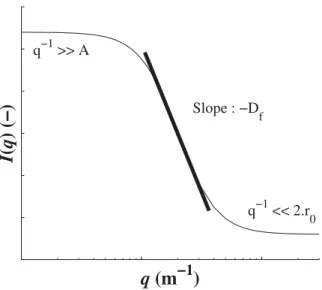 Fig. 2. Particle size distribution of the initial latex obtained with Nanosizer ZS ® .