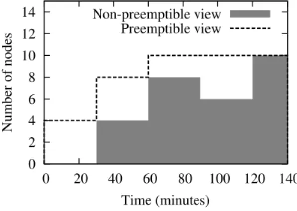 Figure 7: Example of views for one cluster.