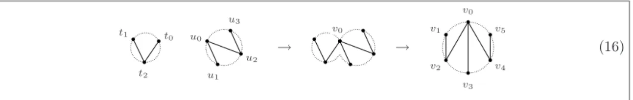 Figure 4: Merging two non-crossing trees into a single one