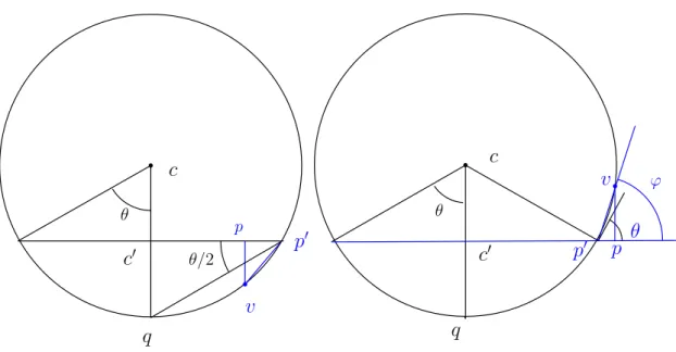 Figure 6: For the proof of the sliver lemma.