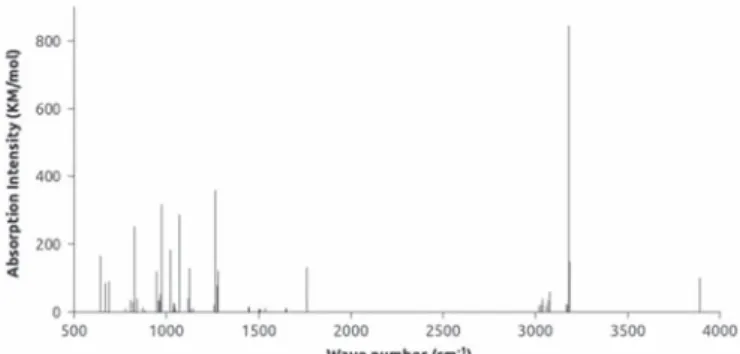 Fig. 3. QM computed IR spectra of functionalized styrene-Ca 2þ … H 2 O adduct. In- In-itial position of H 2 O: external (Fig