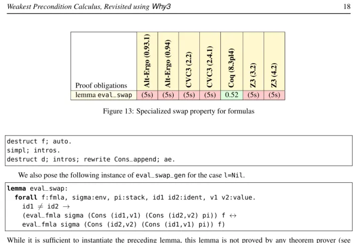 Figure 13: Specialized swap property for formulas