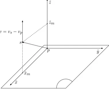Figure 1: Encounter plane and frame (e x ˜ , e y ˜ , e z ˜ )