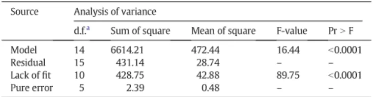 Fig. 5. (a) LC/MS/MS chromatogram presented with (b) individual MS spectra of possible by-products of BPB by US/UV process.