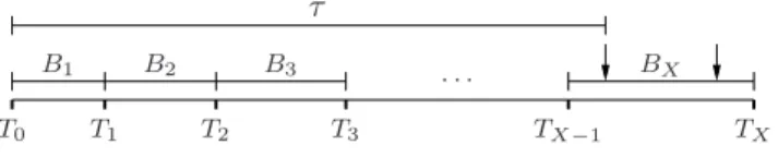 Figure 1: An idle period T X . At time T i , the mobile decides on a random vacation B i+1 and returns to sleep
