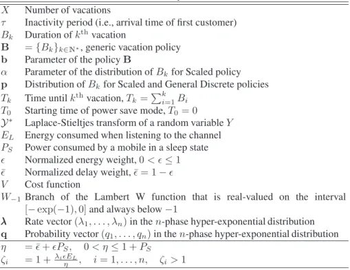 Table 1: Glossary of notations X Number of vacations