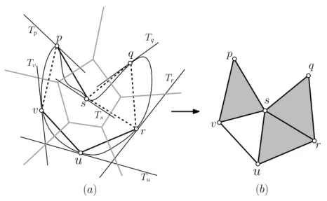 Figure 4: In Figure (a), M is the black curve, the sample P is the set of small circles, the tangent space at a point x ∈ P is denoted by T x and the Voronoi diagram of the sample is in grey and Del T M ( P ) is the line segments between the sample points