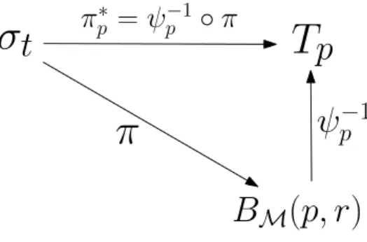 Figure 8: Refer to the proof of the Claim 5.10.