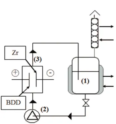 Fig. 2 shows the decay of pharmaceuticals (cipro ﬂ oxacin, salbutamol or sulfamethoxazole) during the electrolysis