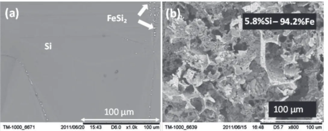 Fig. 5. SEM micrographs of the Si–4.7 at% Fe anode surface: (a) before electrolysis and (b) after electrolysis in NaF-KF-Na 2 SiF 6 (C = 0.73 mol kg − 1 ) during 25 h at 50 mA cm − 2 at 850 ◦ C (Q = 8659 C).