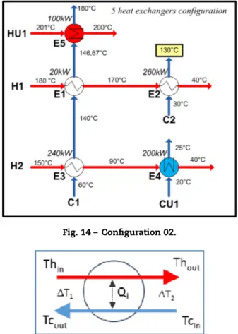 Fig. 15 – Counter-current heat exchanger.