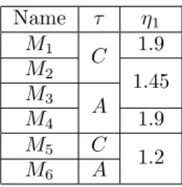 Table 4: Naming conventions for the metallic material category.