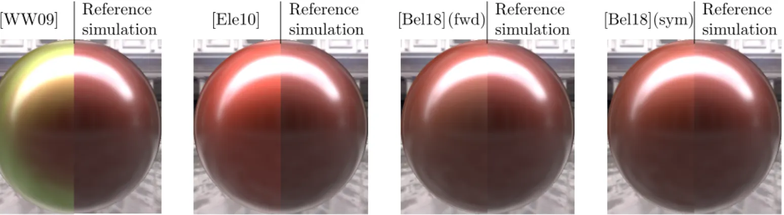 Figure 1: We study how the approximations made by layered material models impact their accuracy, and ultimately material appearance.