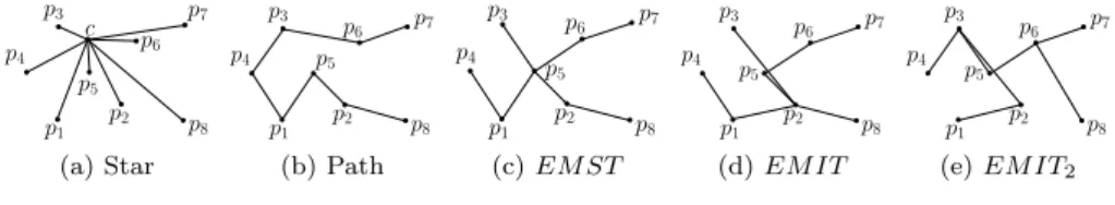 Figure 1: Trees embedded in the plane.