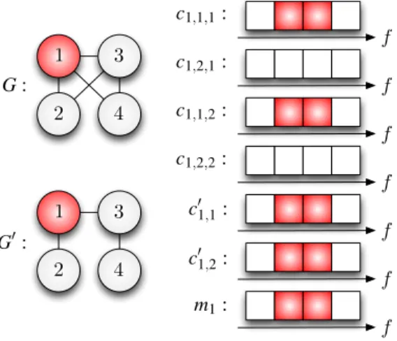Fig. 2. Example of execution of one job on the machines