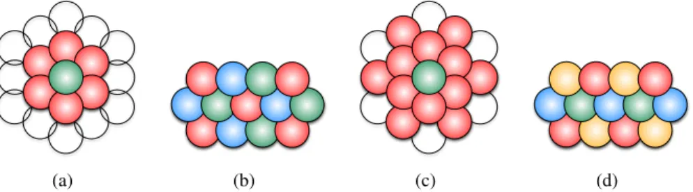 Fig. 3. (a) Adjacent beams, 3r threshold (b) Independent sets, 3r threshold (c) Adjacent beams, 2 √