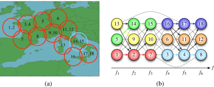 Fig. 6. (a) Multibeam coverage and polarizations (b) Frequencies and TWTs