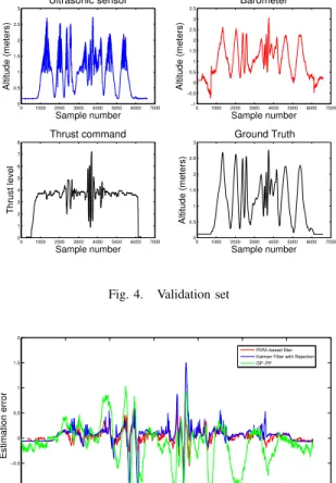 Fig. 4. Validation set