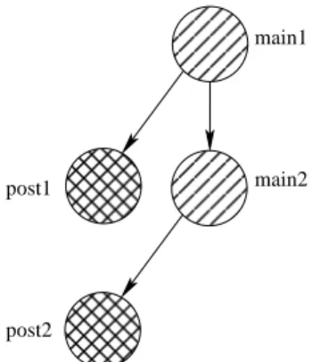 Figure 3: Chain of 2 consecutive monthly simulations after merging tasks.