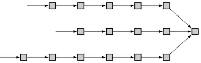 Figure 2: A join graph with 3 branches of respective length 5, 4 and 6.