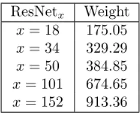 Table 1: Memory requirement for each model to keep all weights; the amount is given in megabytes