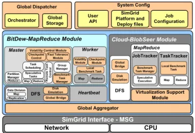 Figure 2 illustrates the solution proposed to model a hybrid system and introduces Global Dispatcher and Global Aggregator that will be used on BIGhybrid simulator