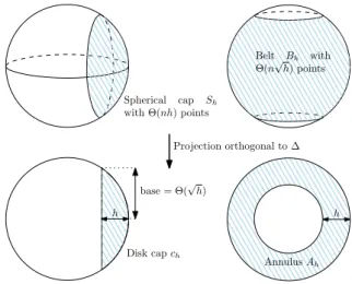 Figure 1: Left: disk and spherical caps, right: annulus and belt.