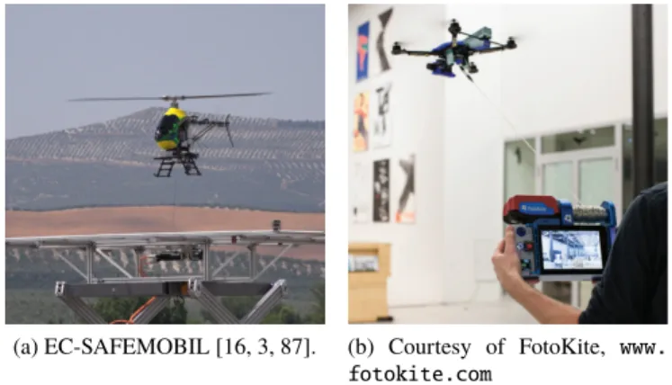 Fig. 1.3: Examples of applications of tethered aerial vehicles when the cable is taut.
